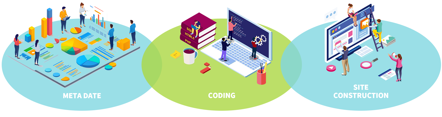 metadate, coding, site construction